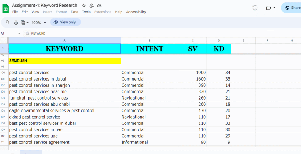 Cách Sử Dụng Google Keyword Planner Hiệu Quả Nhất