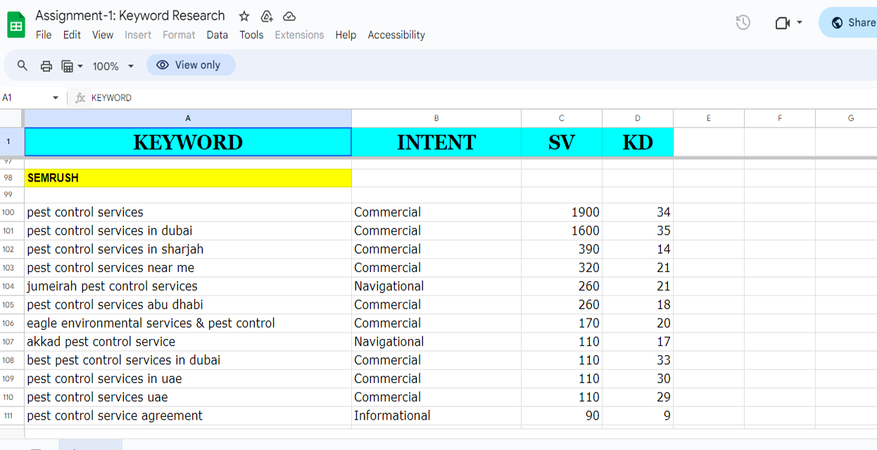 Cách Sử Dụng Google Keyword Planner Hiệu Quả Nhất